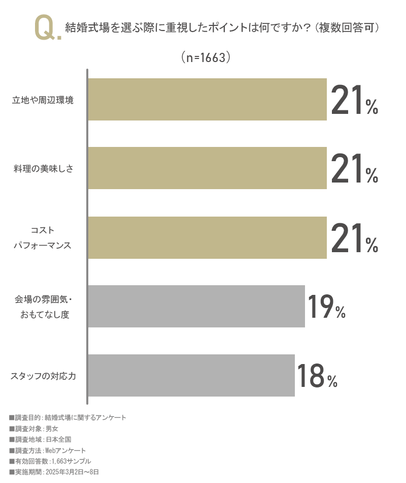 アンケート画像